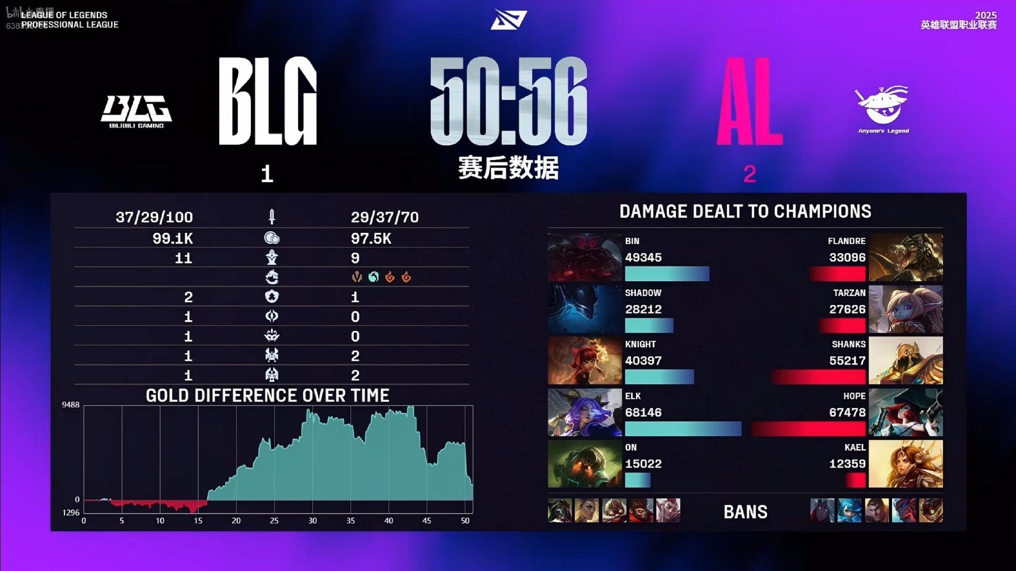 div, 都输啊