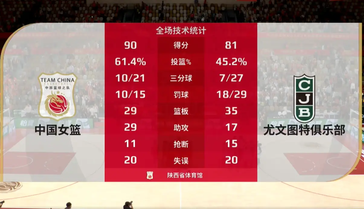 在首节比赛, 宫鲁鸣任重 在首节比赛, 宫鲁鸣任重